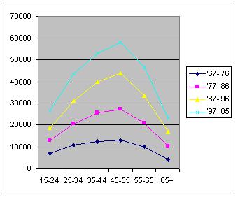 median_incomes_by_cohort.JPG