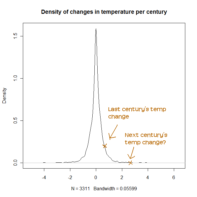ice_core_temp_changes