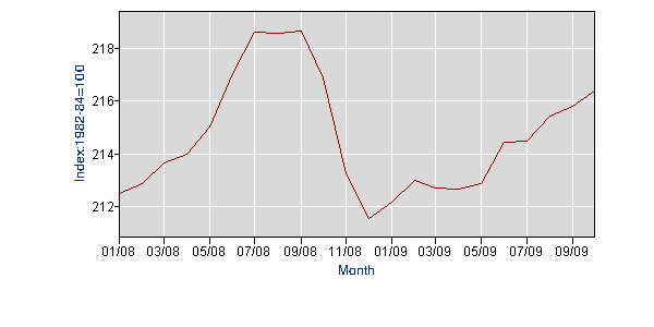 price_level