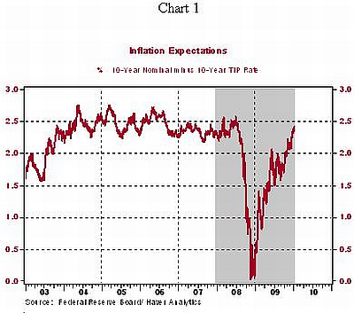 inflation_expe