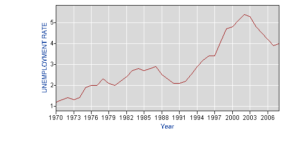 japan_unemployment