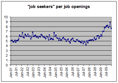 job_seekers