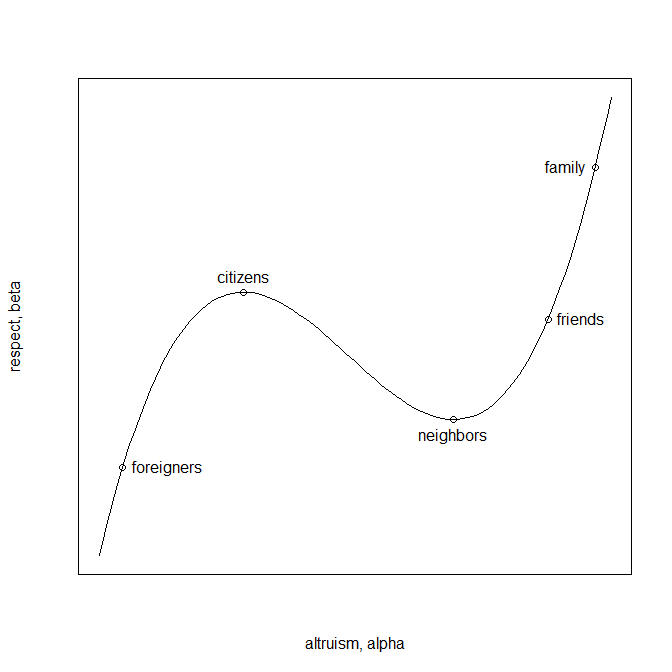 mike_d_graph
